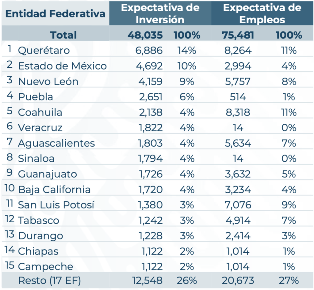 Anuncios Inversión